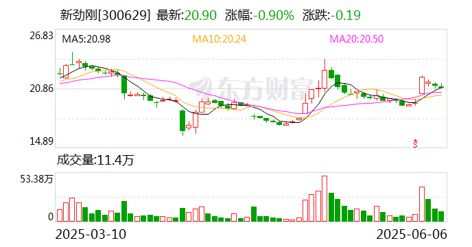 奥联电子：截至2025年7月10日股东人数为15,970户