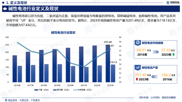 新能源金融行业市场规模及供需格局、竞争格局分析2025_人保车险   品牌优势——快速了解燃油汽车车险,人保服务 