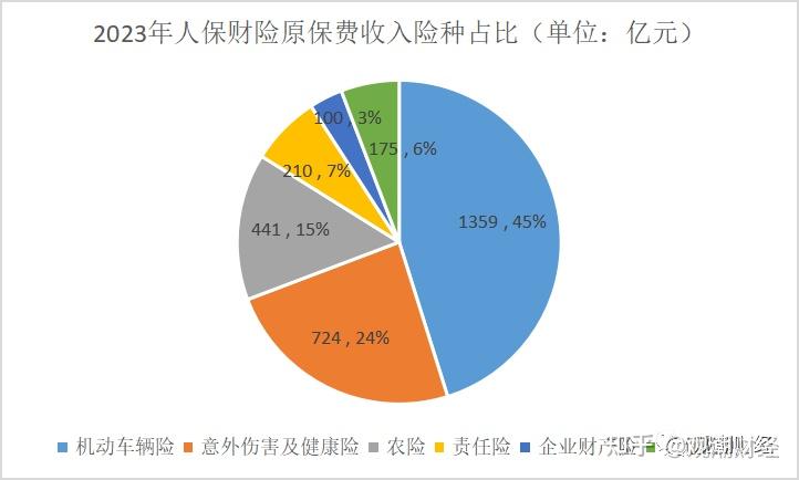 2025年化学农药行业市场深度调研及未来发展趋势_人保服务,人保有温度