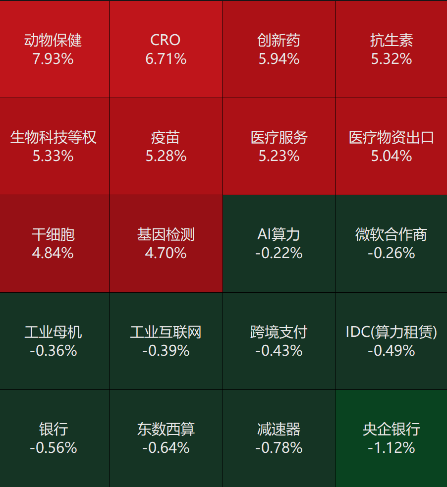 算力产业链爆发，12只基金单日涨超8%
