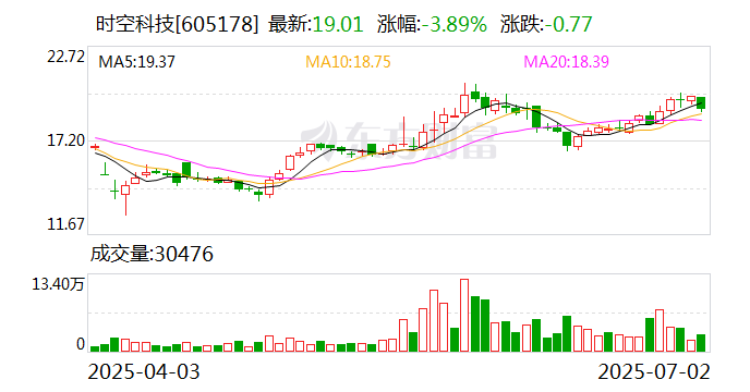 浙矿股份：7月15日召开董事会会议