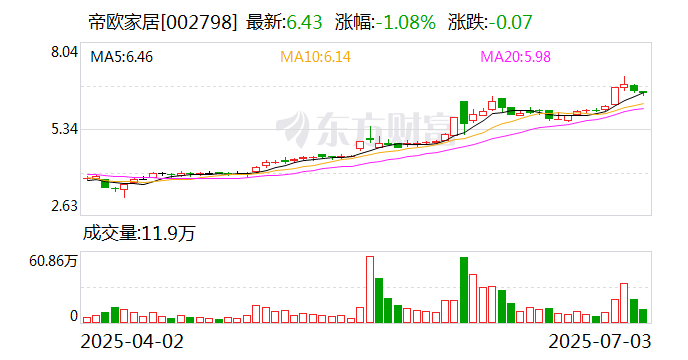 浙矿股份：7月15日召开董事会会议