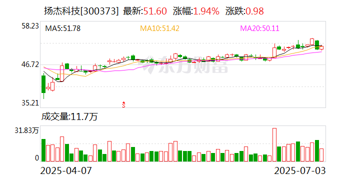 多浦乐：7月15日召开董事会会议