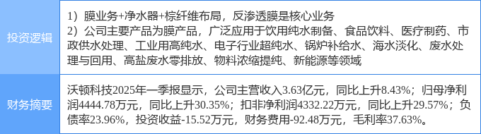 7月15日汇通集团涨停：大基建，新型城镇化，京津冀概念热股