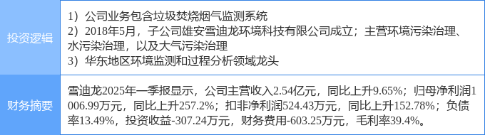 7月15日汇通集团涨停：大基建，新型城镇化，京津冀概念热股