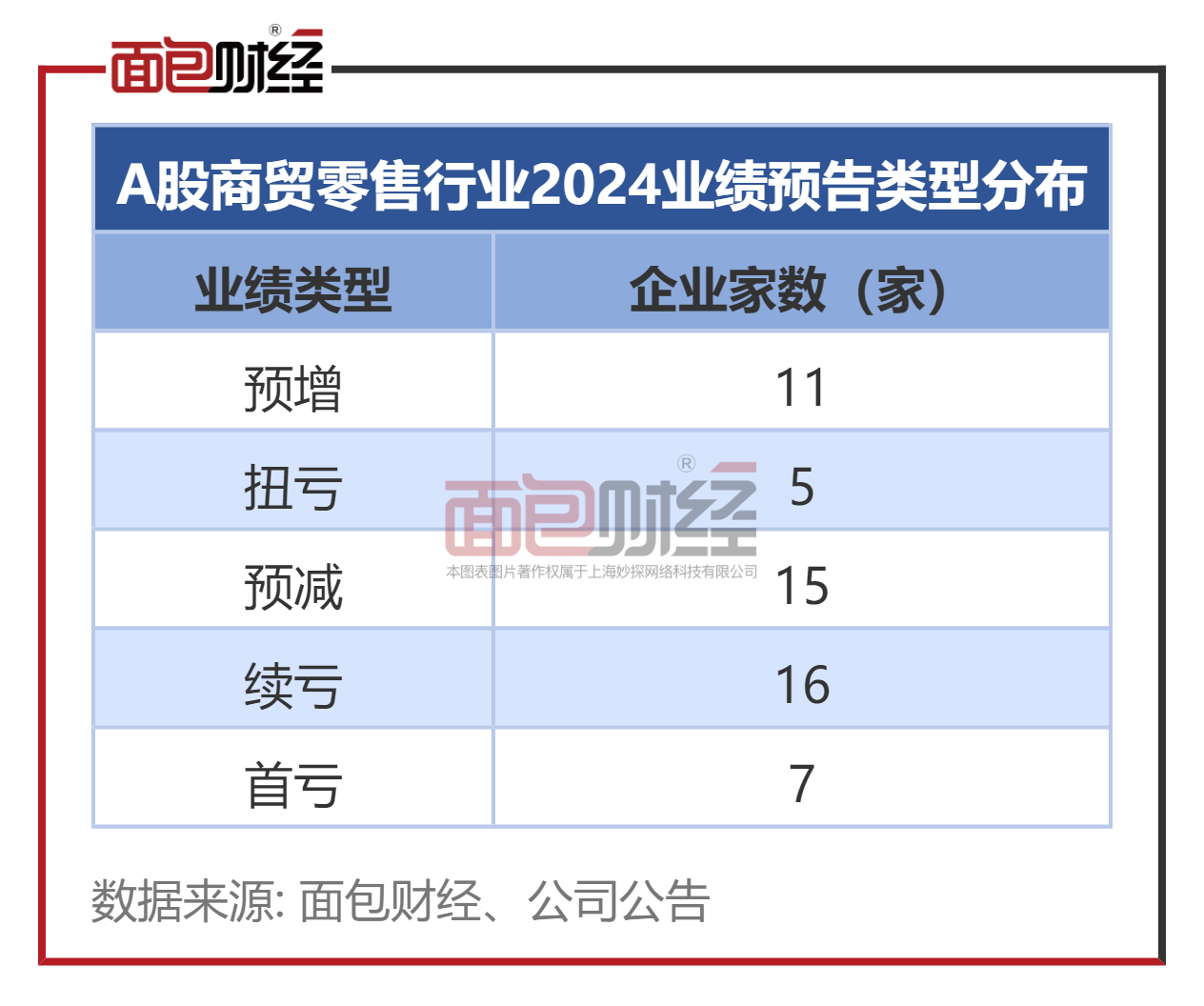 移为通信(300590.SZ)：半年度净利润预降60%-70%