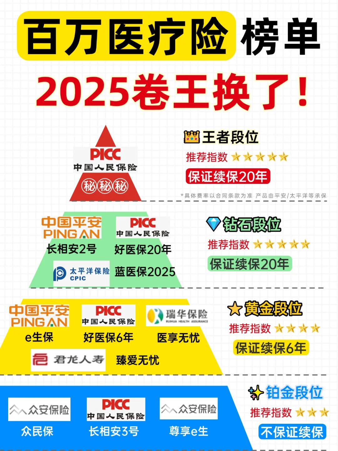 人保服务 ,人保车险_2025塑料包装行业市场规模及未来发展趋势、投资潜力分析