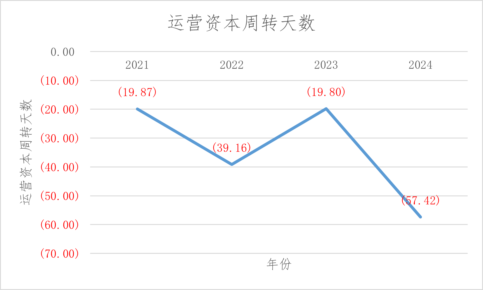 苏盐井神：未分配利润主要用于盐化工产业链提质增效