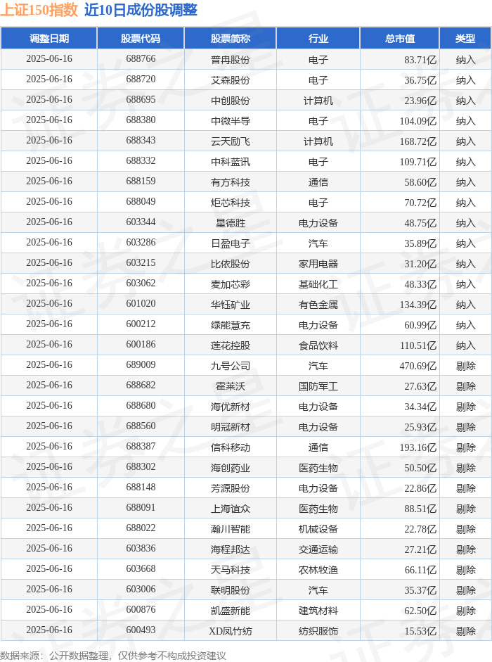 炬芯科技：上半年净利润同比预增122.28%