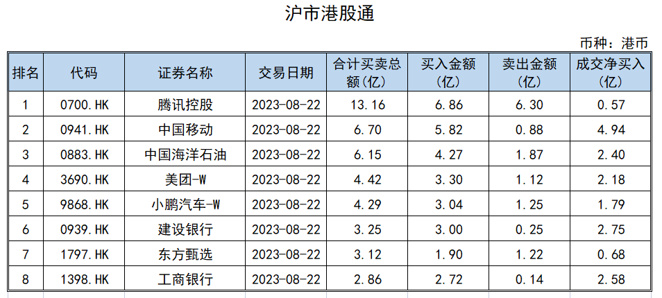 中际旭创7月15日龙虎榜数据