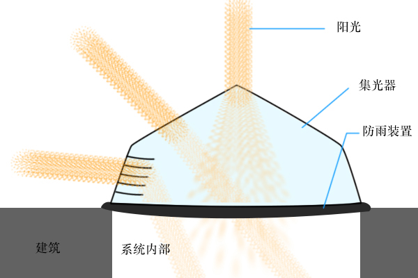 中科飞测获得发明专利授权：“检测光调制装置以及照明系统”