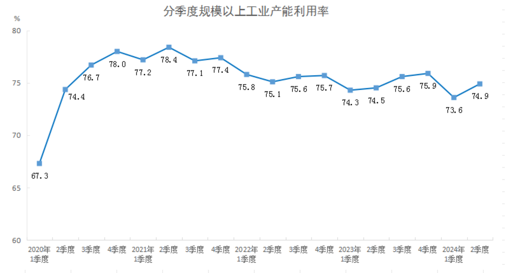 国家统计局：今年二季度我国GDP达341778亿元