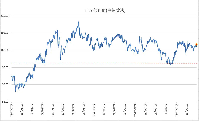 中证转债指数高开0.02%