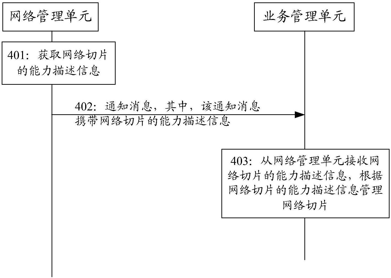 中国电信获得发明专利授权：“网络切片确定方法、系统、网络设备及存储介质”