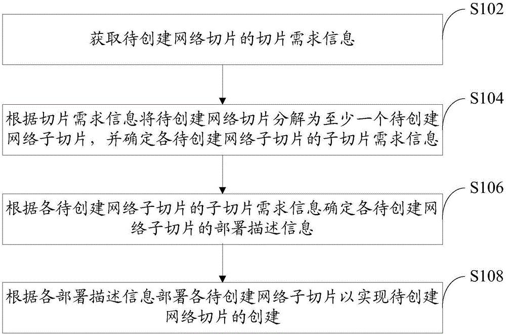 中国电信获得发明专利授权：“网络切片确定方法、系统、网络设备及存储介质”