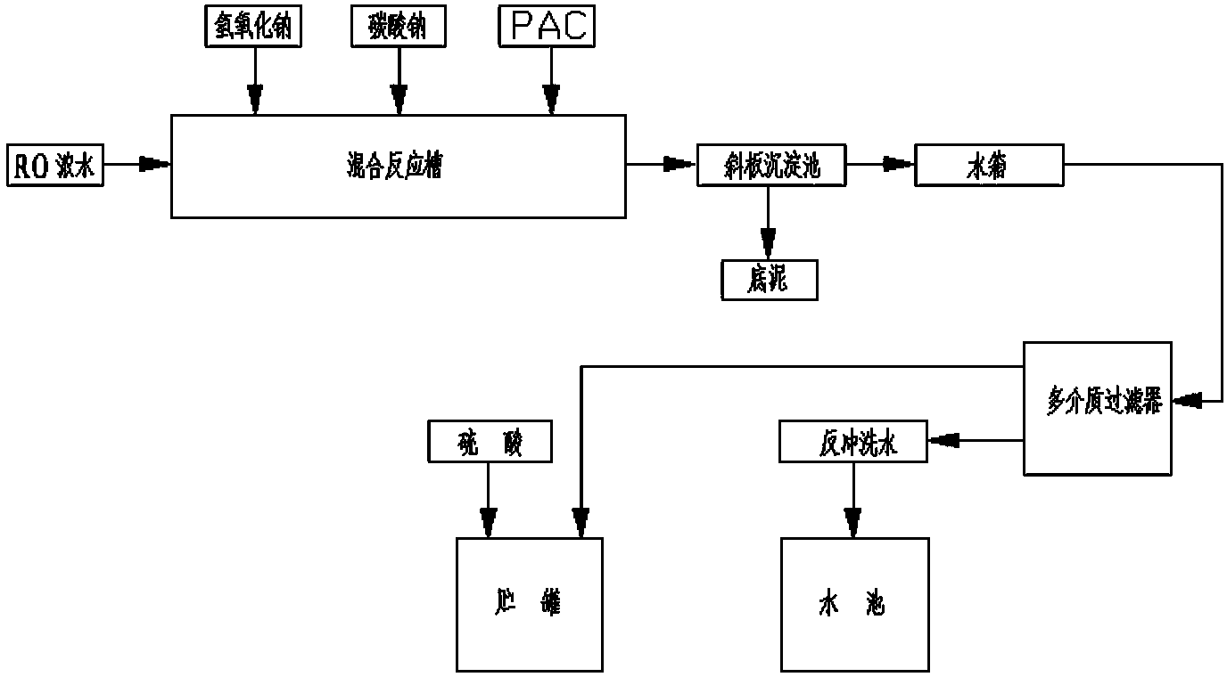 北化股份获得发明专利授权：“分段式置换酸过滤器”