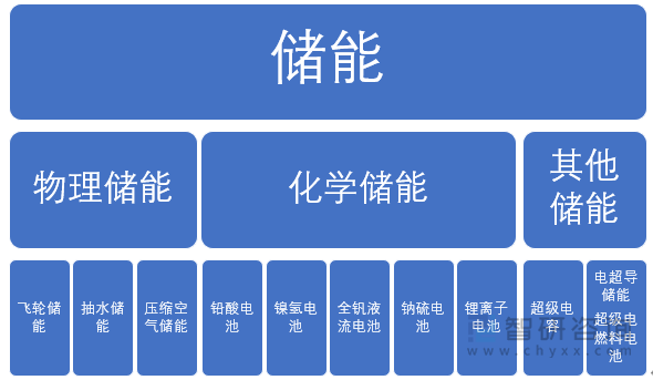 朗特智能：储能板块今年有望展现出较为乐观的增长趋势