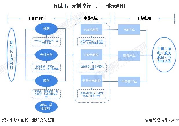 上海新阳获得发明专利授权：“一种i线光刻胶及其制备方法和应用”