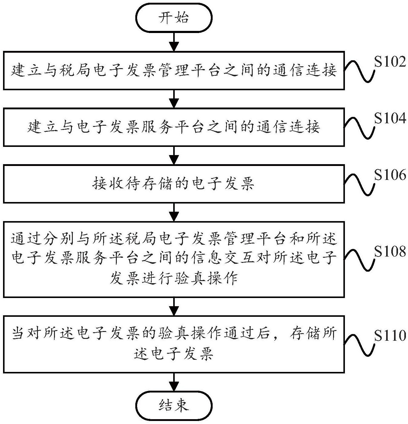 阿尔特获得发明专利授权：“充电电池的更换方法、装置、设备及存储介质”
