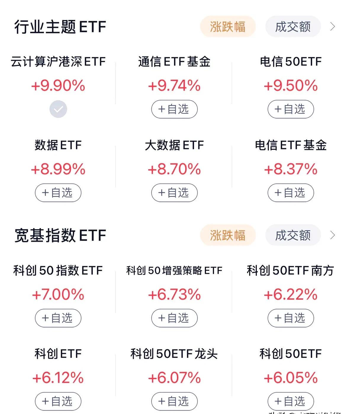 人形机器人板块领涨，机器人ETF易方达（159530）盘中获4700万份净申购