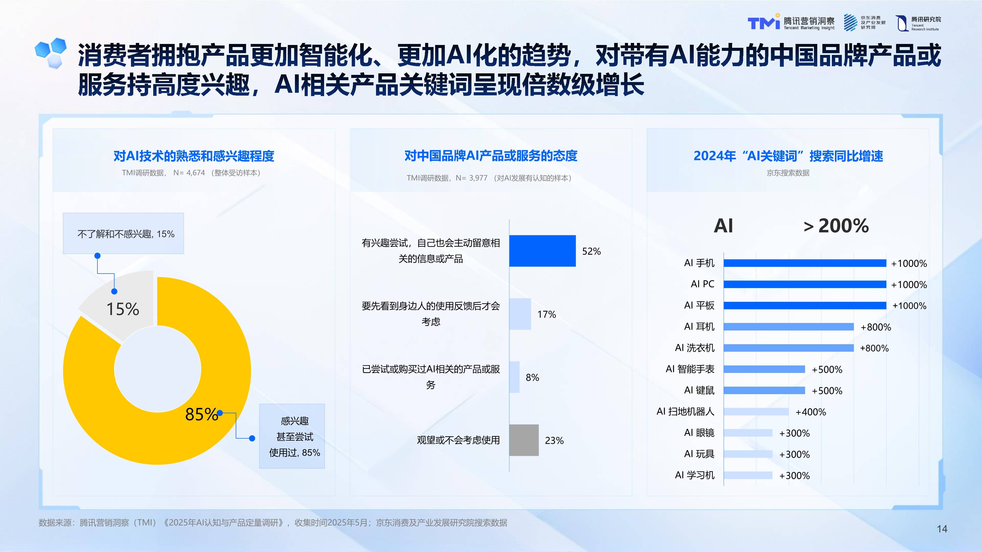 2025AI算力产业深度调研及市场规模、未来发展趋势分析_人保车险   品牌优势——快速了解燃油汽车车险,人保财险 