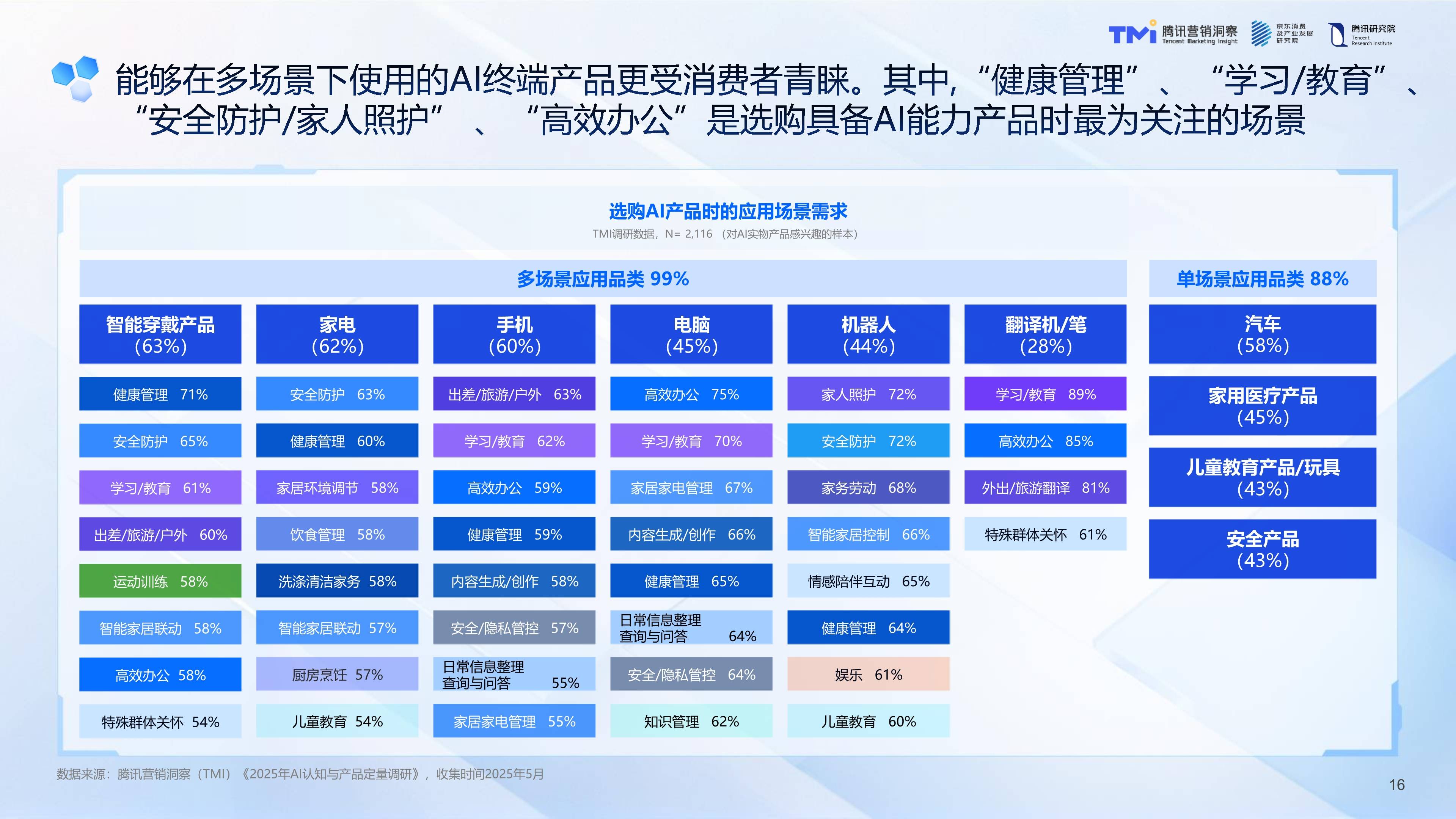 2025AI算力产业深度调研及市场规模、未来发展趋势分析_人保车险   品牌优势——快速了解燃油汽车车险,人保财险 