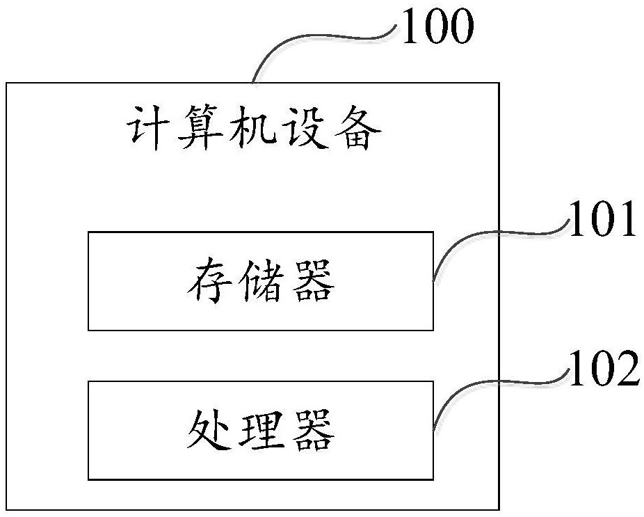 中国广核获得发明专利授权：“卡件检测方法、系统、计算机产品及可读存储介质”