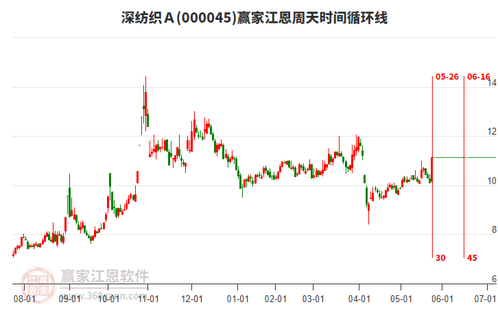 纺织制造板块持续走高 聚杰微纤涨停