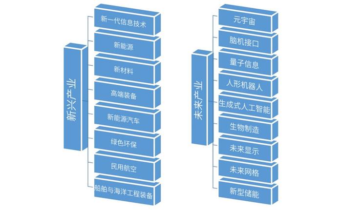 三羊马：与投资机构共同投资范围为新质生产力领域