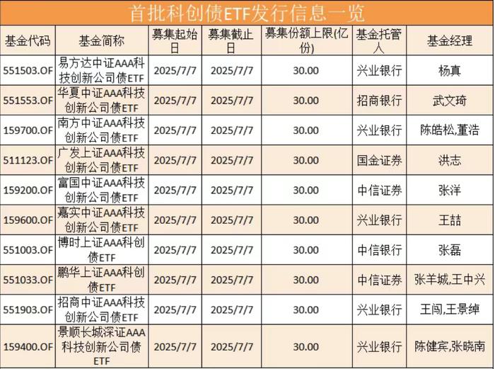 推动国有资本向战略性新兴产业集结 两江投资科创债发行