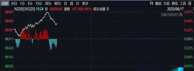 鲍威尔“下课”进入倒计时？“被炒”押注直线飙升 继任者遴选工作开启 如何冲击美元、美债和美股