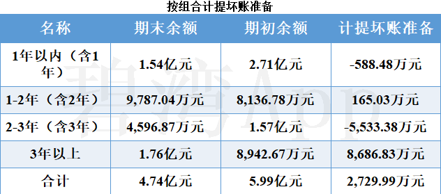 新铝时代：公司预计新规有利于加快应收账款回款速度