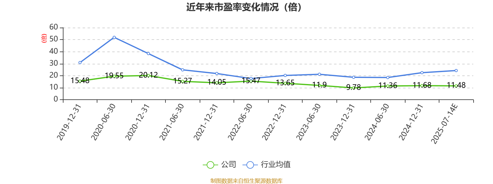 双林股份：上半年净利同比预增1%―25%