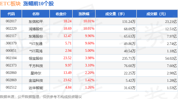 东信和平7月16日龙虎榜数据