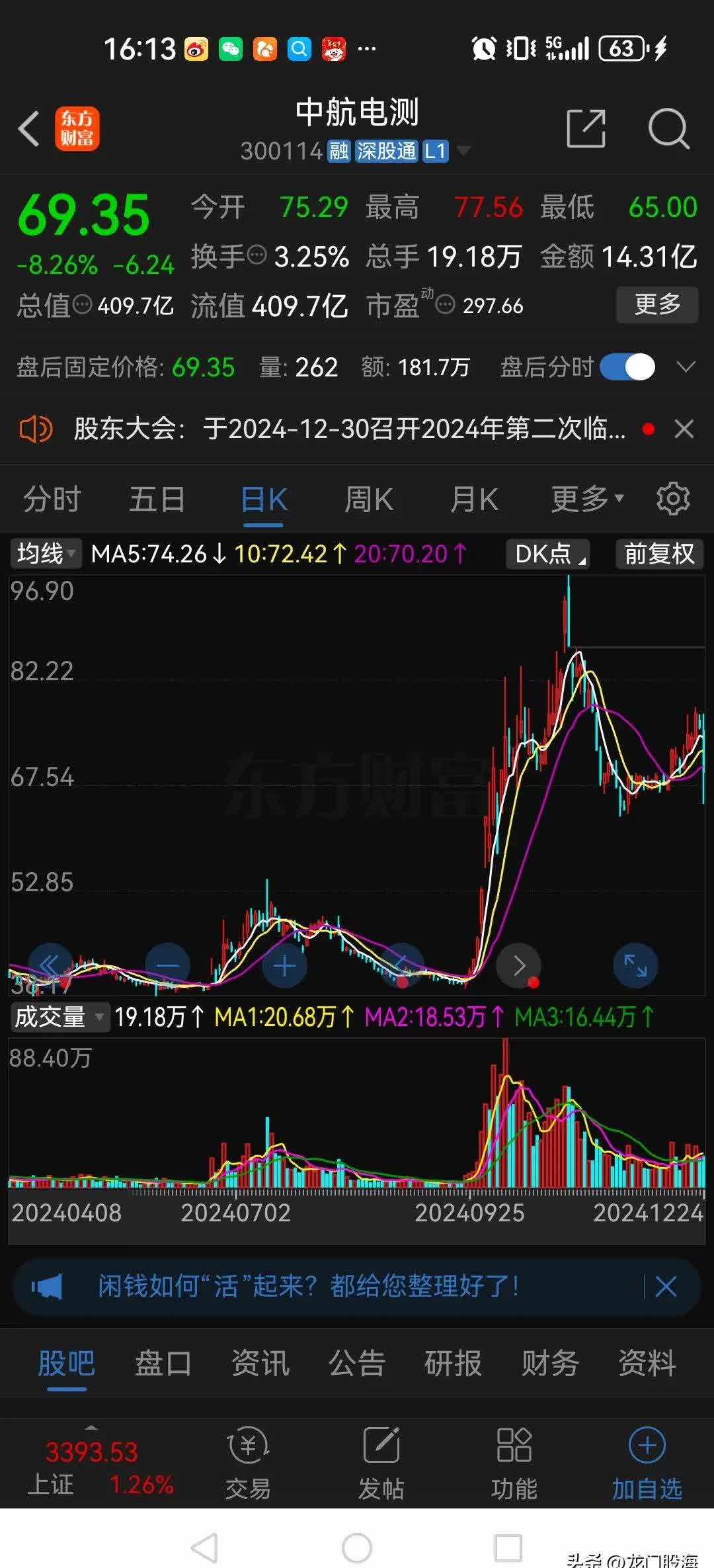 深夜，闪崩！知名光刻机巨头股价大跌！