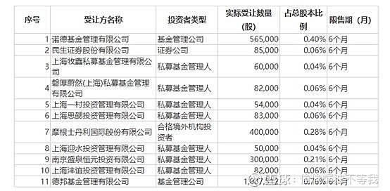 金科环境(688466.SH)：本次询价转让价格为15.40元/股