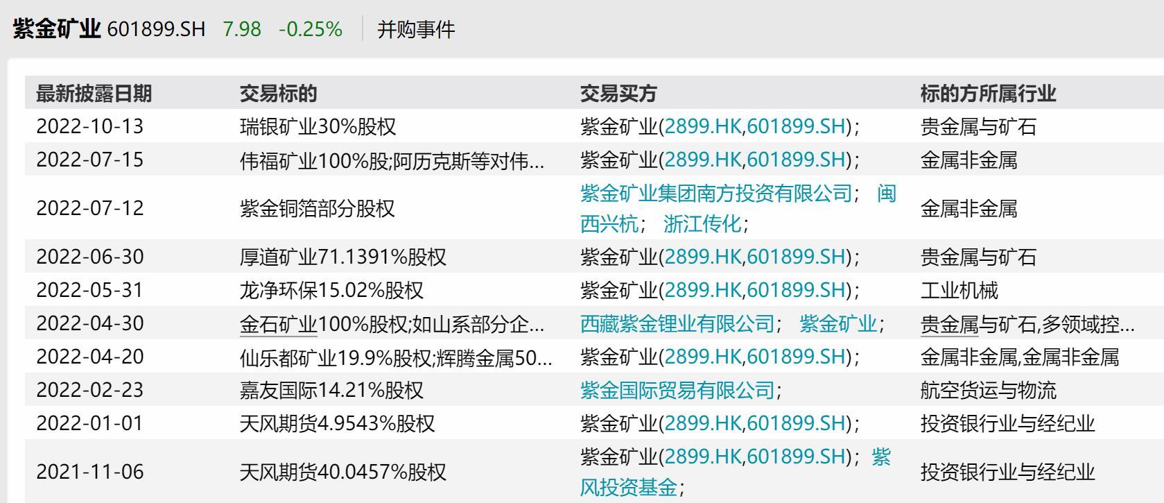 能特科技(002102.SZ)：挂牌转让的�銮�矿业100%股权由重庆弘脉受让