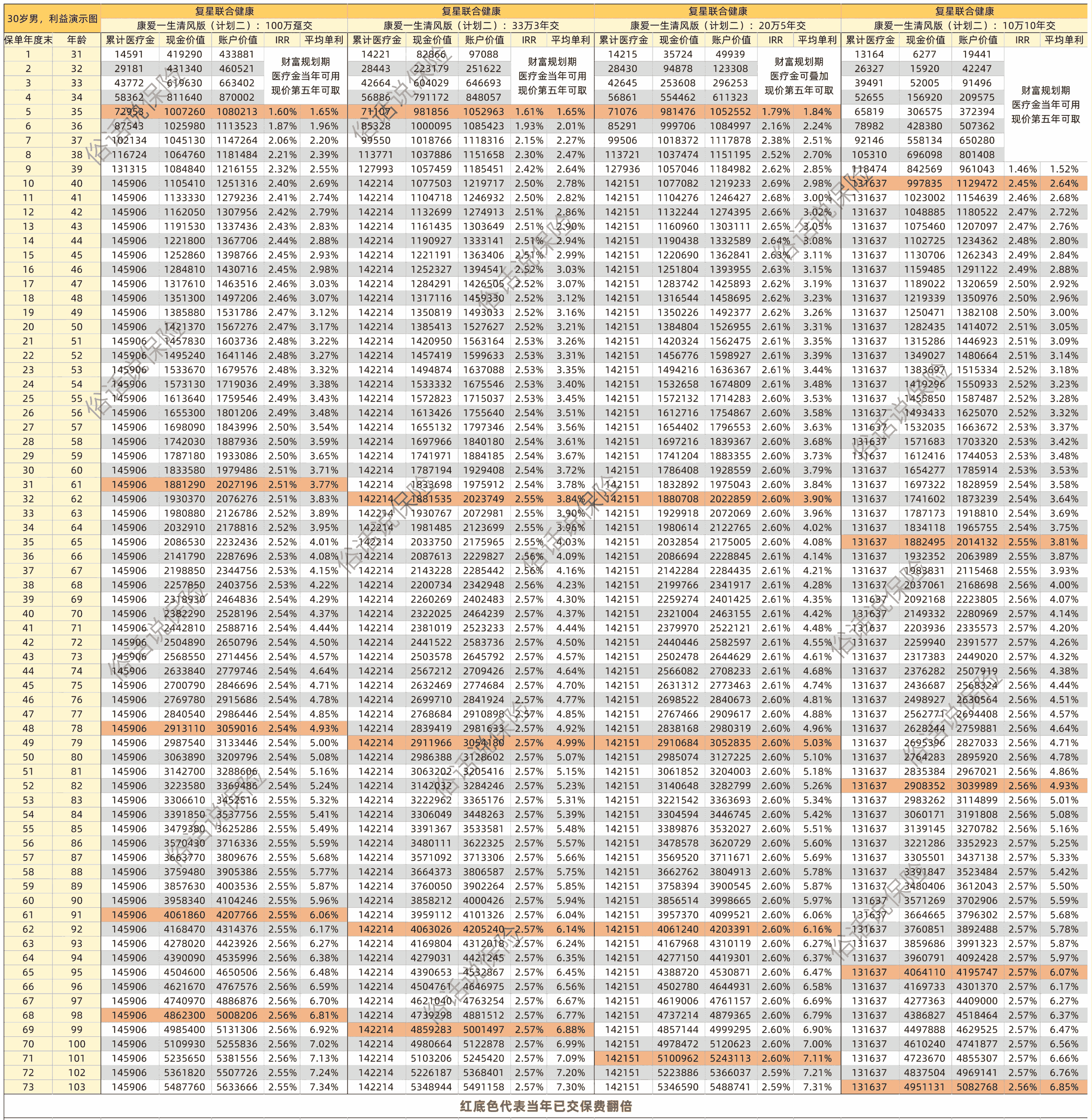 顶固集创(300749.SZ)：回购完成 累计耗资3349.70万元回购478.83万股