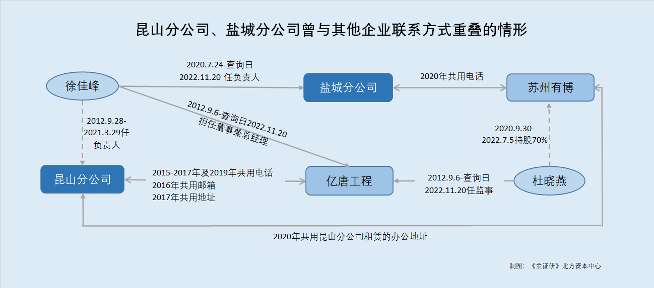 苏州规划：公司目前经营情况正常