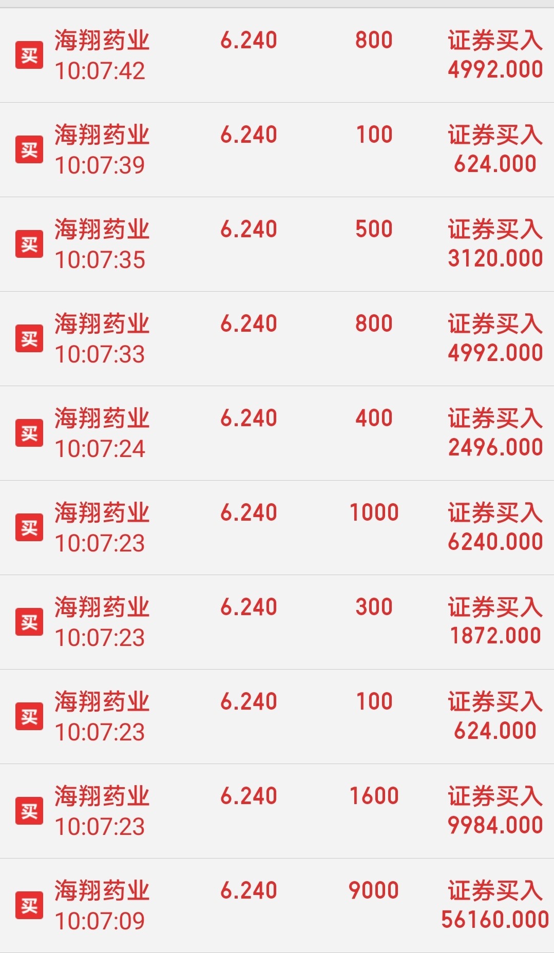 海翔药业：公司为全球头部药企和国内头部药企的临床三期创新药提供原料药及中间体CMO/CDMO服务