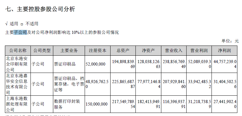 西部材料：拟1.25亿元参与控股子公司西诺稀贵的定增事项