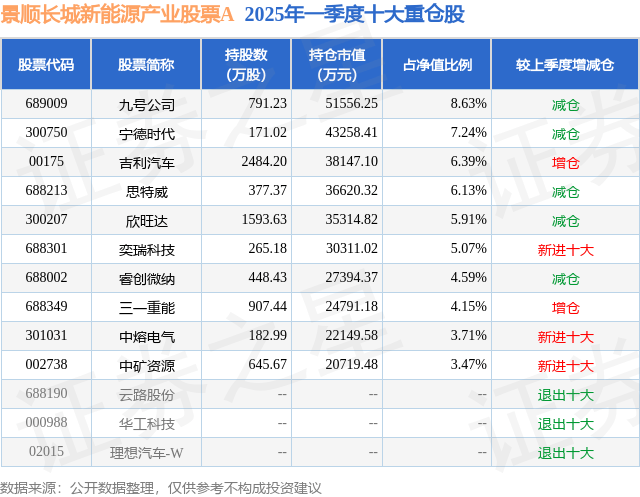 中熔电气拟11.41亿元投建赛诺克新能源科技园项目 完善产业布局