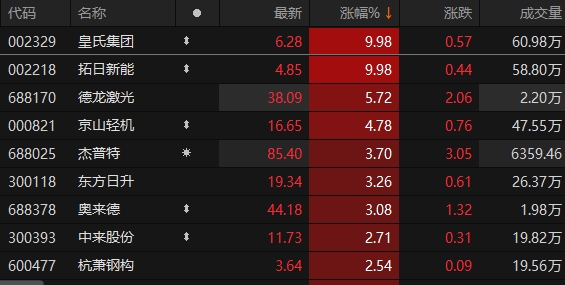 7月17日皇氏集团涨停：乳业（奶粉），饮料，广西概念概念热股