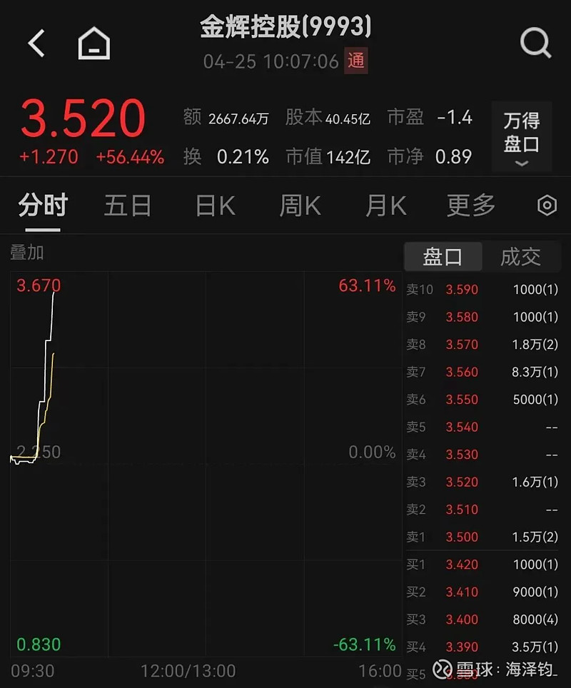 7月17日皇氏集团涨停：乳业（奶粉），饮料，广西概念概念热股