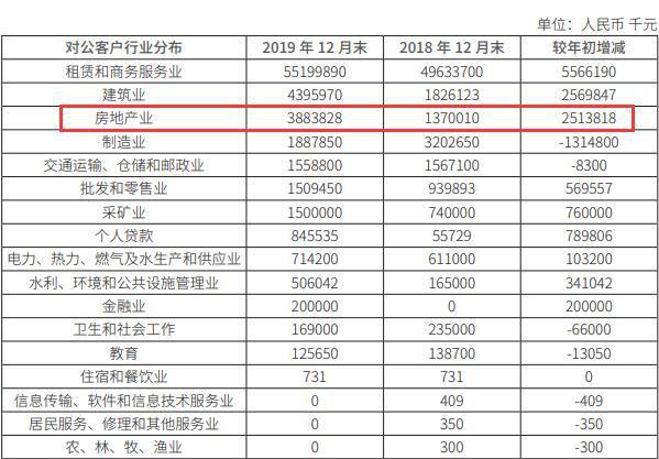 江南农商行基金销售全流程违规引整改，去年不良率抬头，资产质量下迁风险加剧