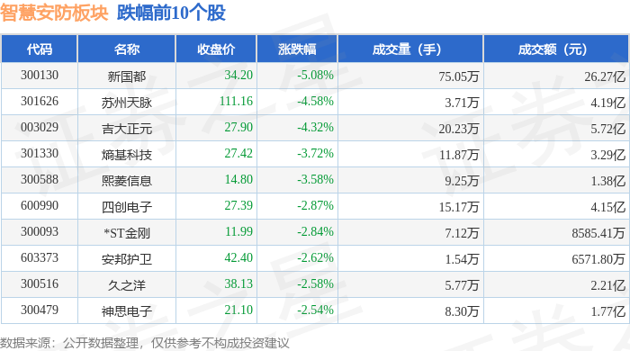 竞业达：7月15日高管张爱军、曹伟减持股份合计86.71万股