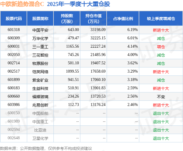生益科技：7月15日高管曾红慧、曾耀德减持股份合计13.3万股