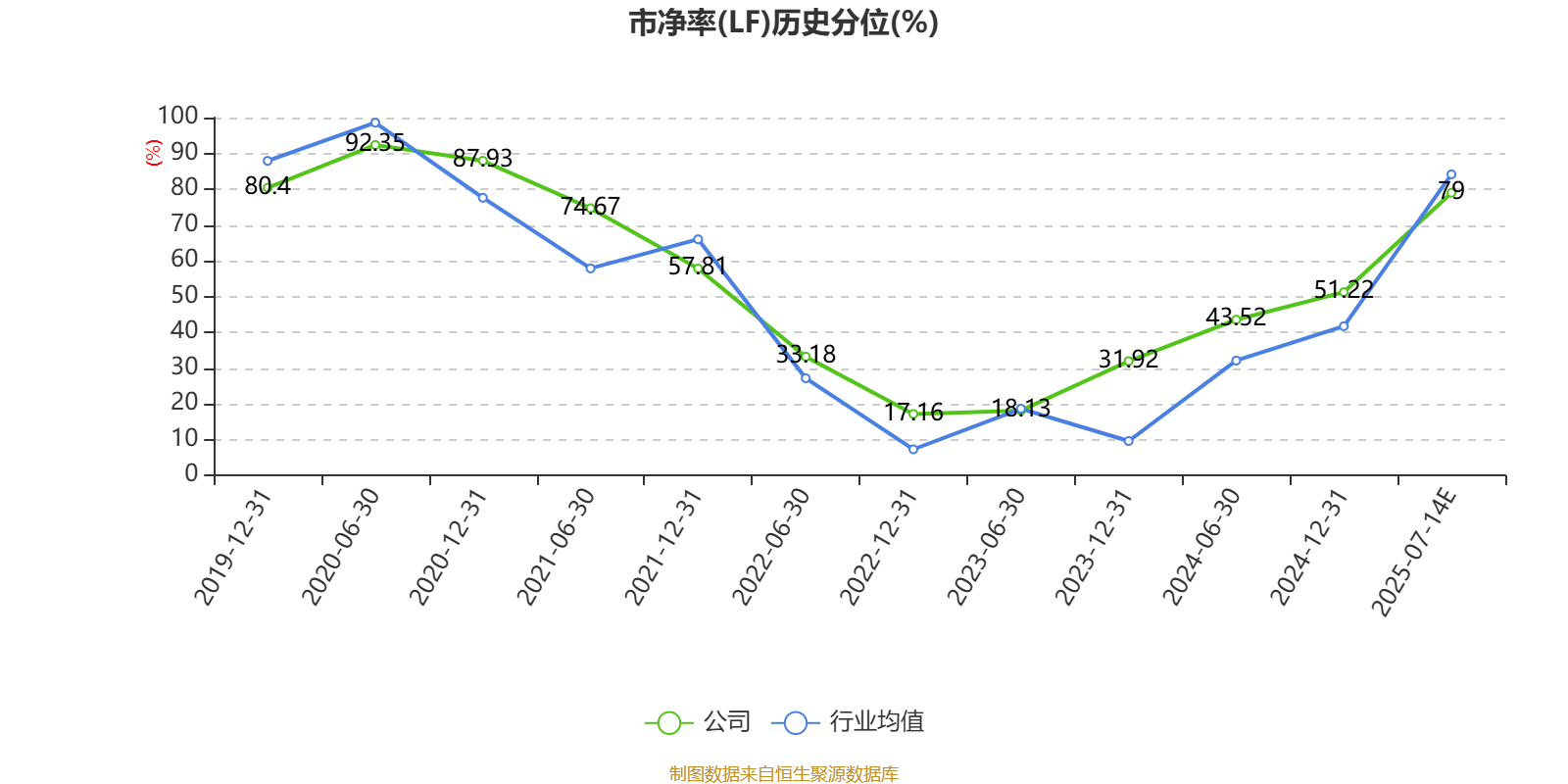 生益科技：7月15日高管曾红慧、曾耀德减持股份合计13.3万股