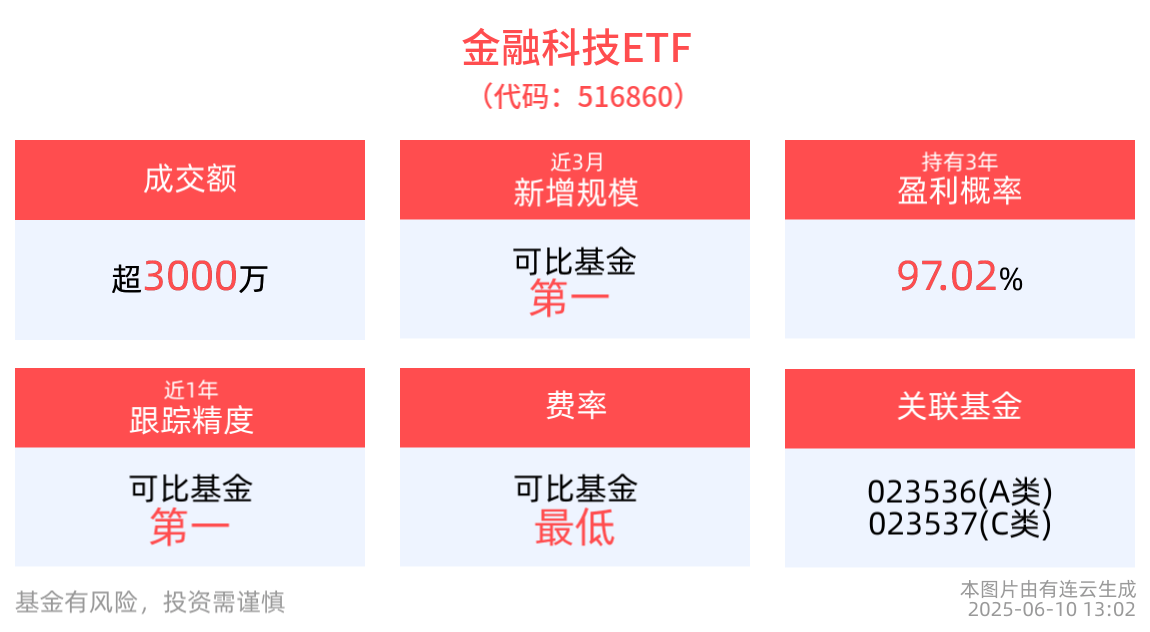 多只科技主题基金提前结募！为何火热？