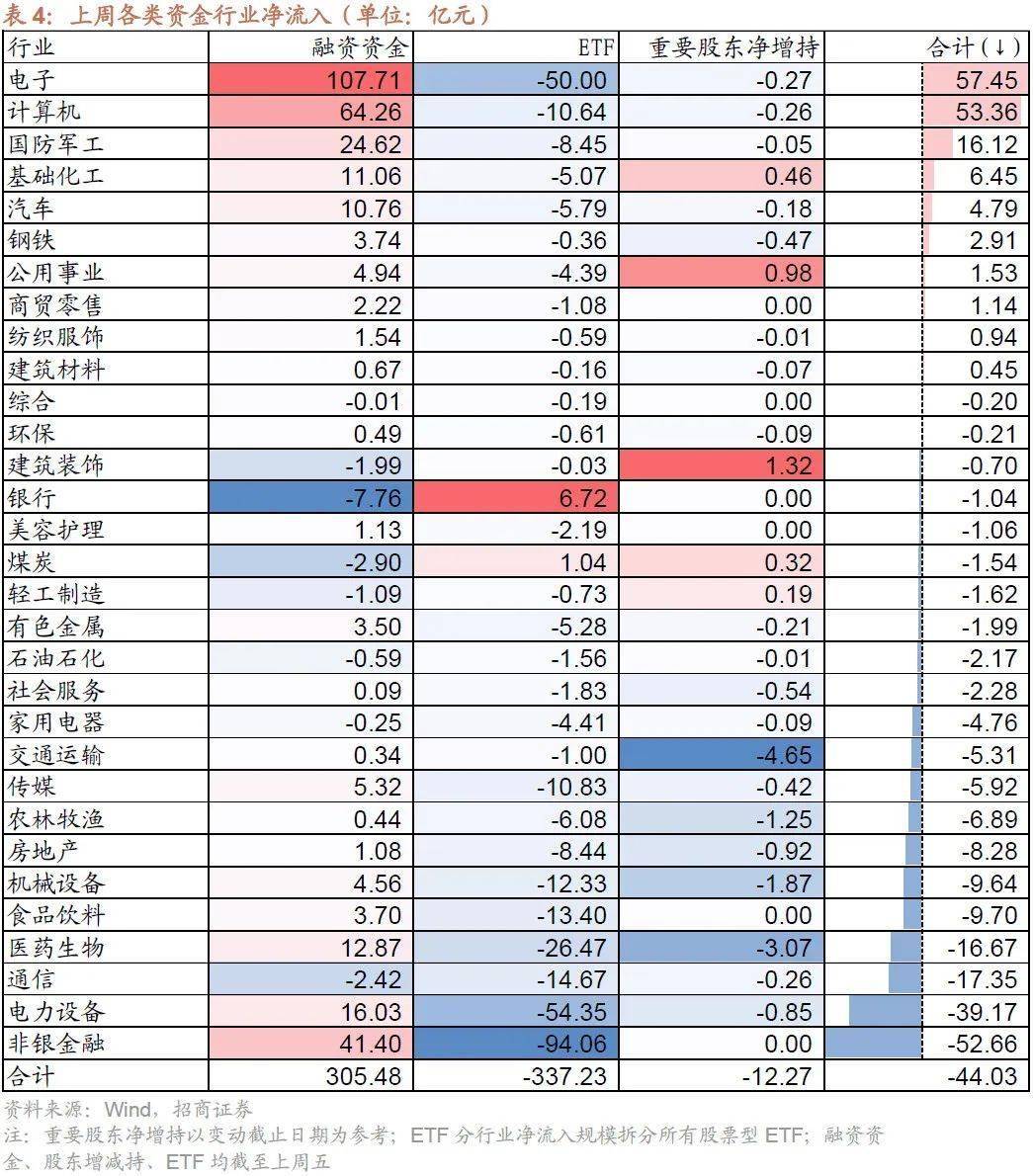 24只科创板股获融资净买入额超2000万元
